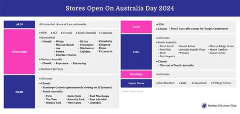 what stores are open on australia day